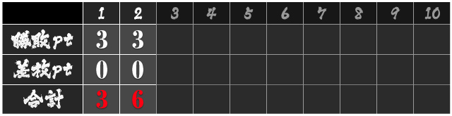 2戦目勝敗表