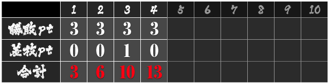 4戦目勝敗表
