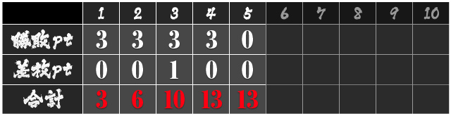 5戦目勝敗表
