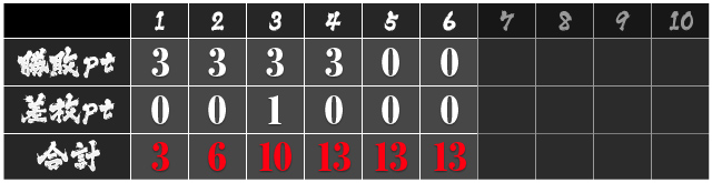 6戦目勝敗表