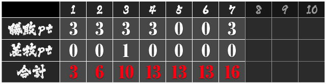 7戦目勝敗表