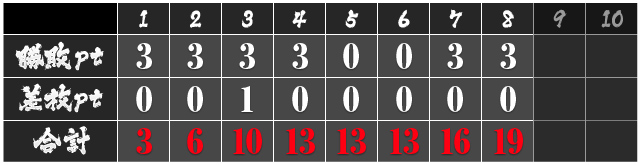 8戦目勝敗表